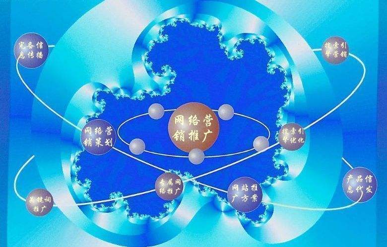 阜平新媒体运营企业需要掌握的网络推广技巧有哪些