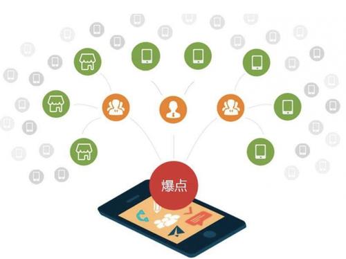 阜平为什么越来越多的企业通过软文营销来引流